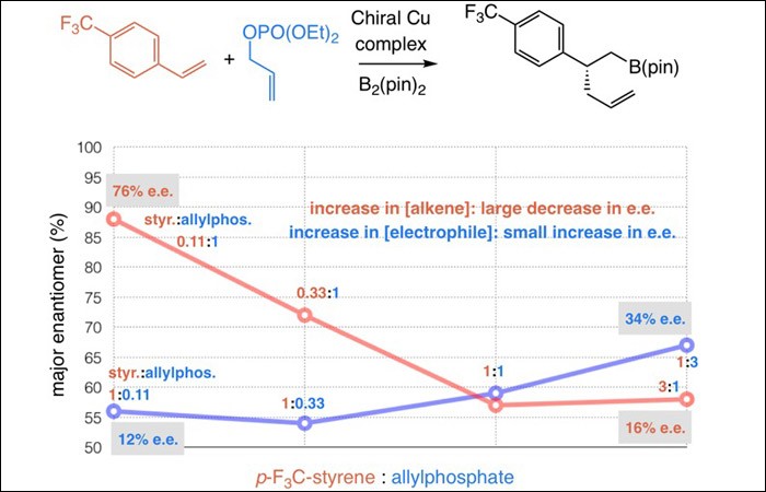 Nature Chem Hoveyda