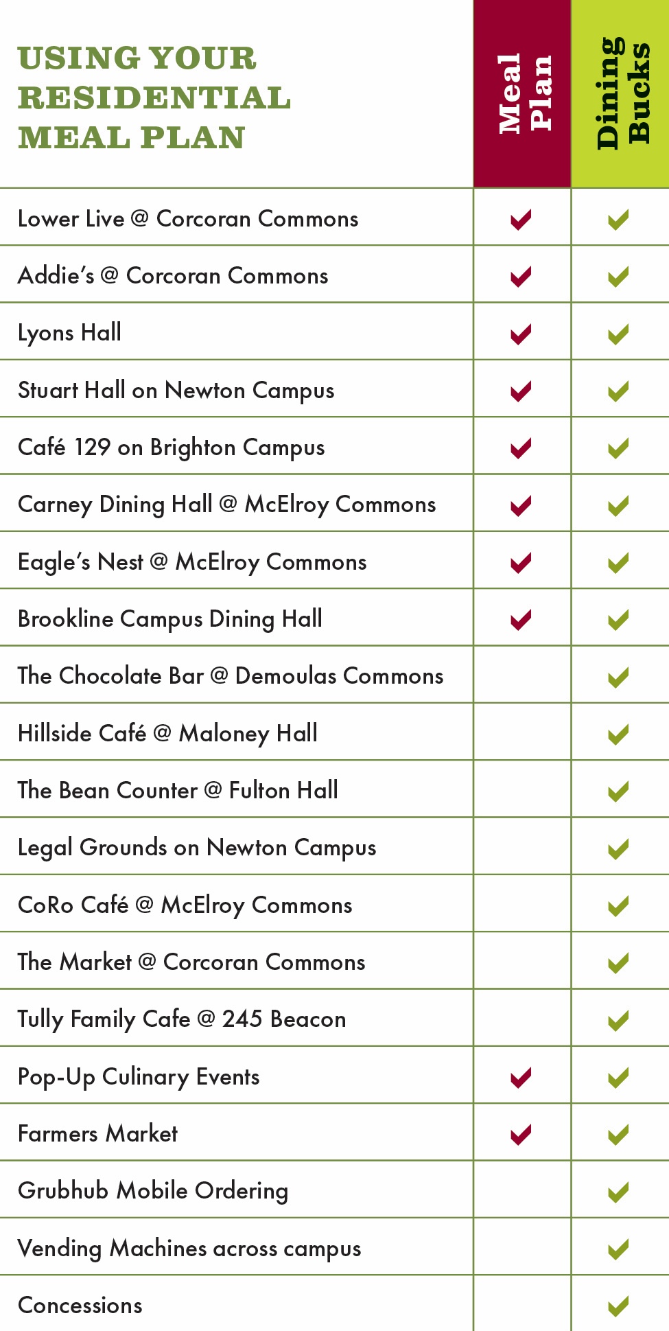 meal plan comparison