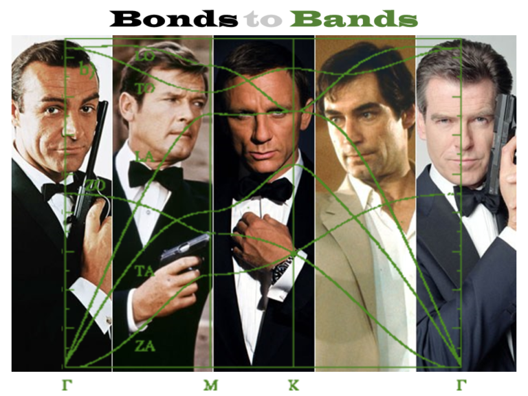 bondstobands