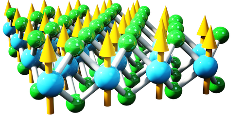 Spininteractions