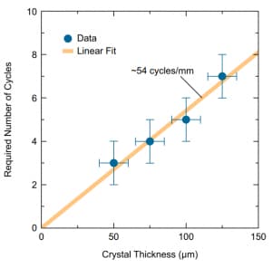 Unidirectional coherent quasiparticles image