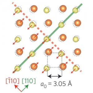 Unidirectional coherent quasiparticles image