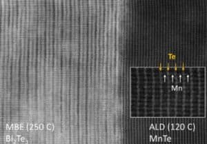 Unidirectional coherent quasiparticles image