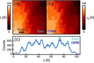 Unidirectional coherent quasiparticles image