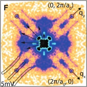 Unidirectional coherent quasiparticles image