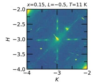 Unidirectional coherent quasiparticles image