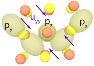 Unidirectional coherent quasiparticles image
