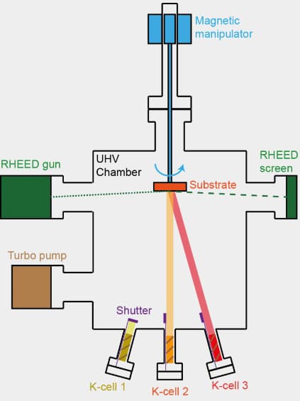 MBE chamber