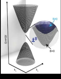 Unidirectional coherent quasiparticles image