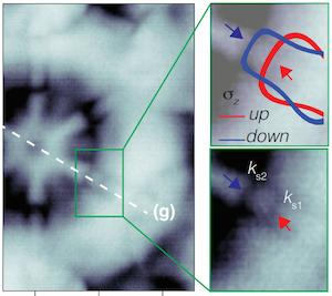 Unidirectional coherent quasiparticles image