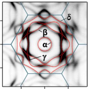Unidirectional coherent quasiparticles image