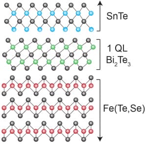 Unidirectional coherent quasiparticles image