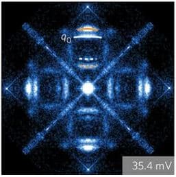 Unidirectional coherent quasiparticles image