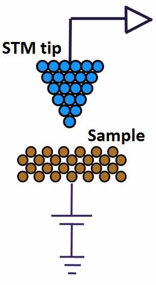 STM Tip Diagram