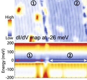 Unidirectional coherent quasiparticles image
