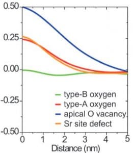 Unidirectional coherent quasiparticles image