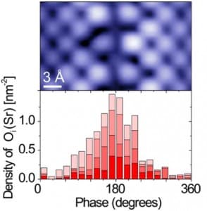 Unidirectional coherent quasiparticles image