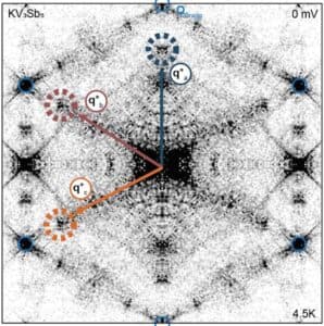 Unidirectional coherent quasiparticles image