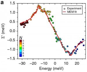 Unidirectional coherent quasiparticles image