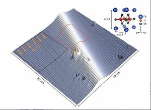 Unidirectional coherent quasiparticles image