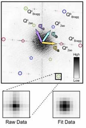 Unidirectional coherent quasiparticles image