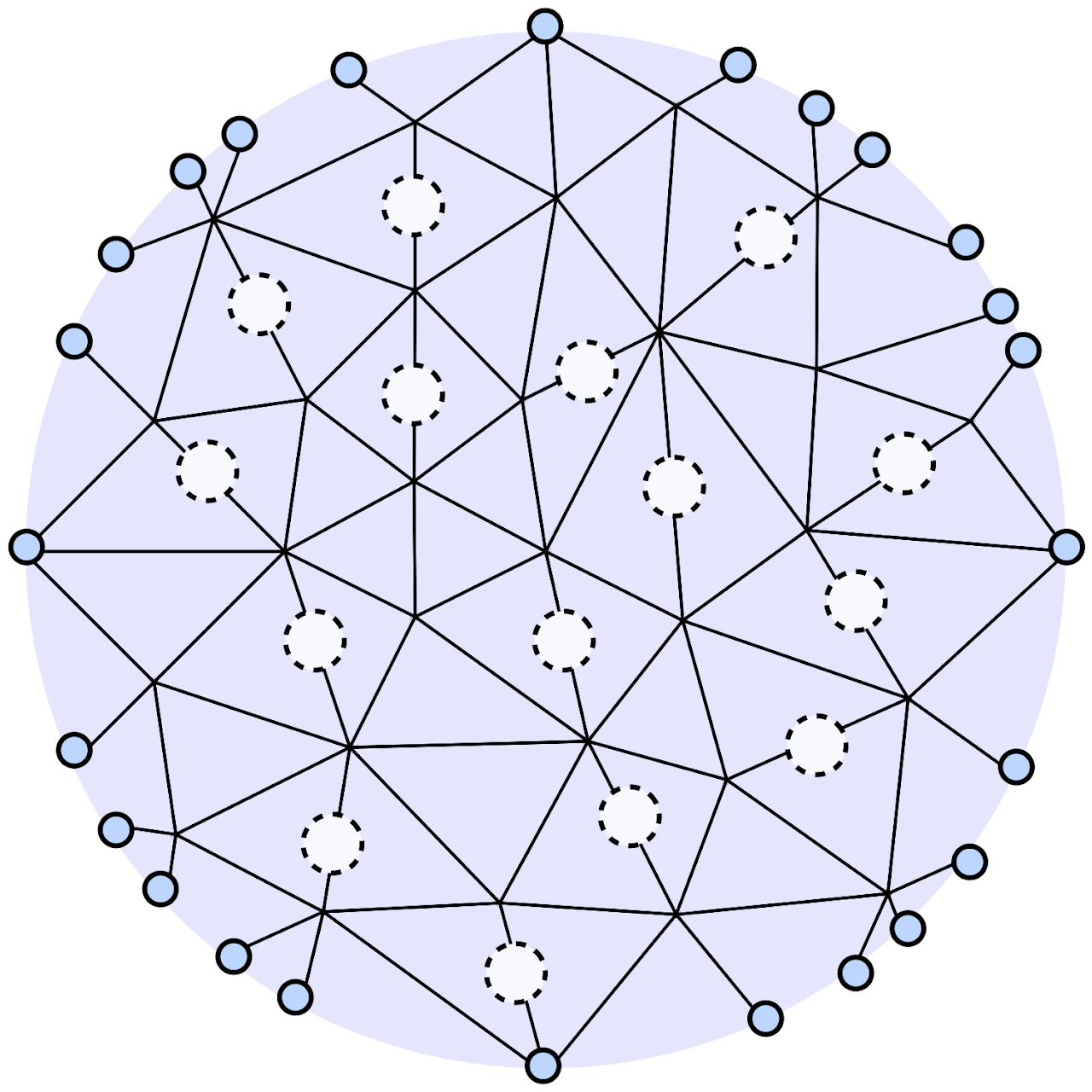 Non-unitary dynamics